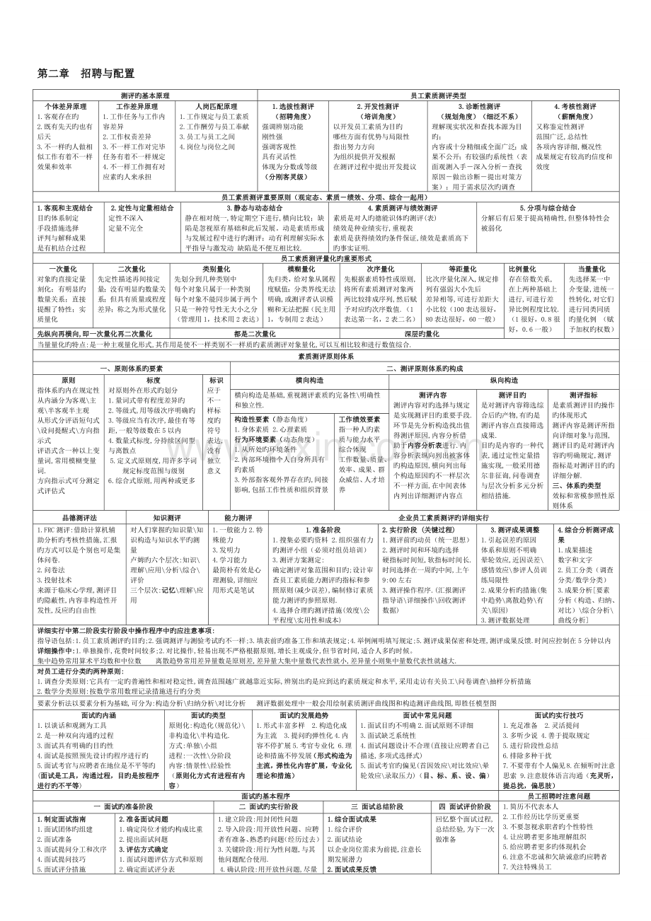 2023年二级人力资源管理师考试经典总结.doc_第3页