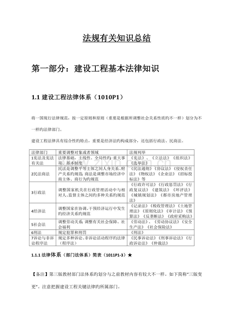 2023年全国一级建造师法规总结.doc_第1页