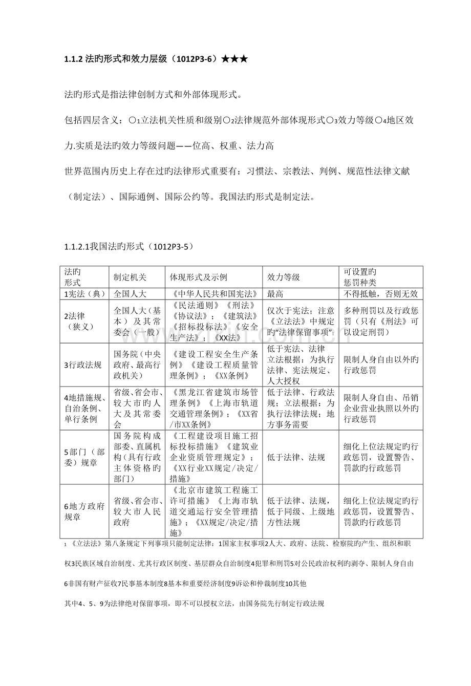 2023年全国一级建造师法规总结.doc_第2页