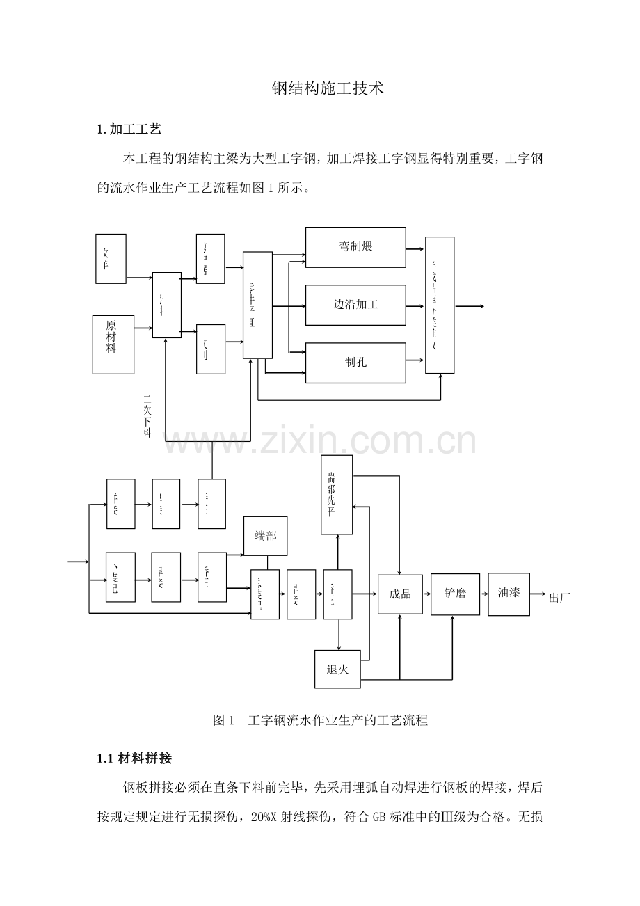 Z钢结构的施工工艺流程.doc_第1页