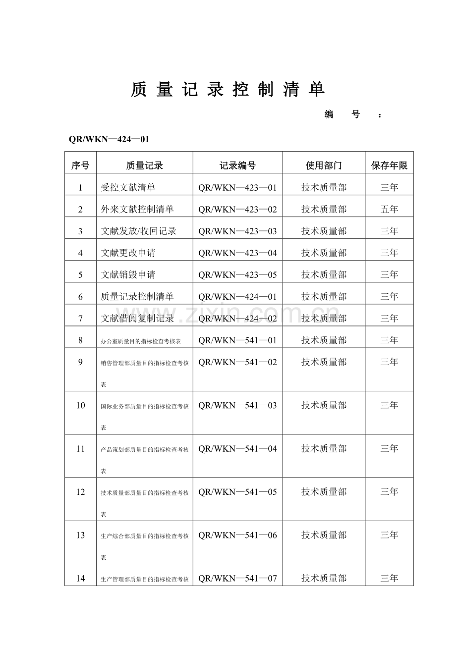 企业质量管理纪录表格大全.doc_第1页