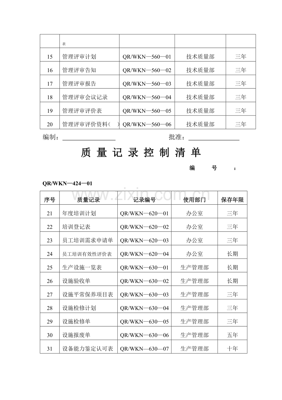 企业质量管理纪录表格大全.doc_第2页