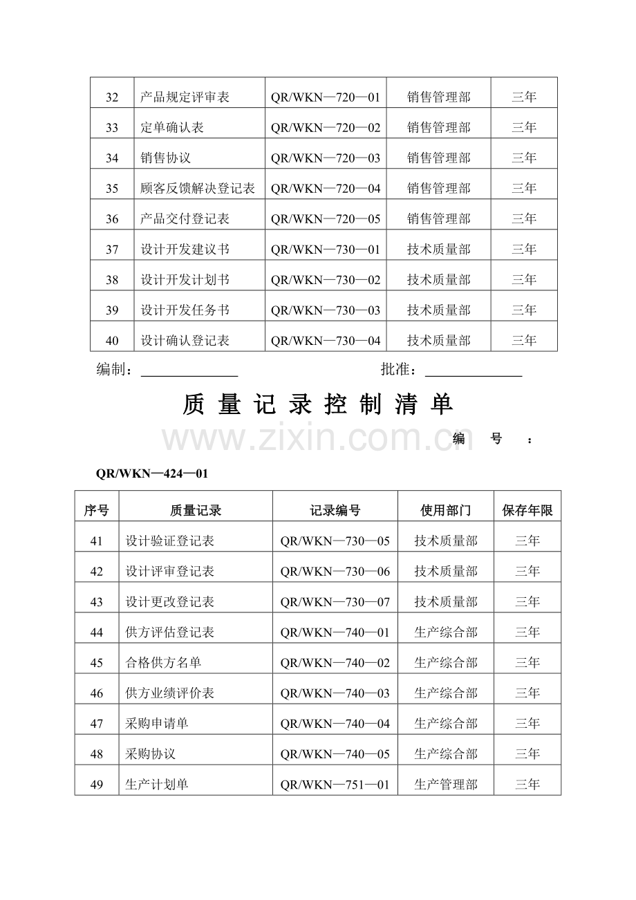 企业质量管理纪录表格大全.doc_第3页