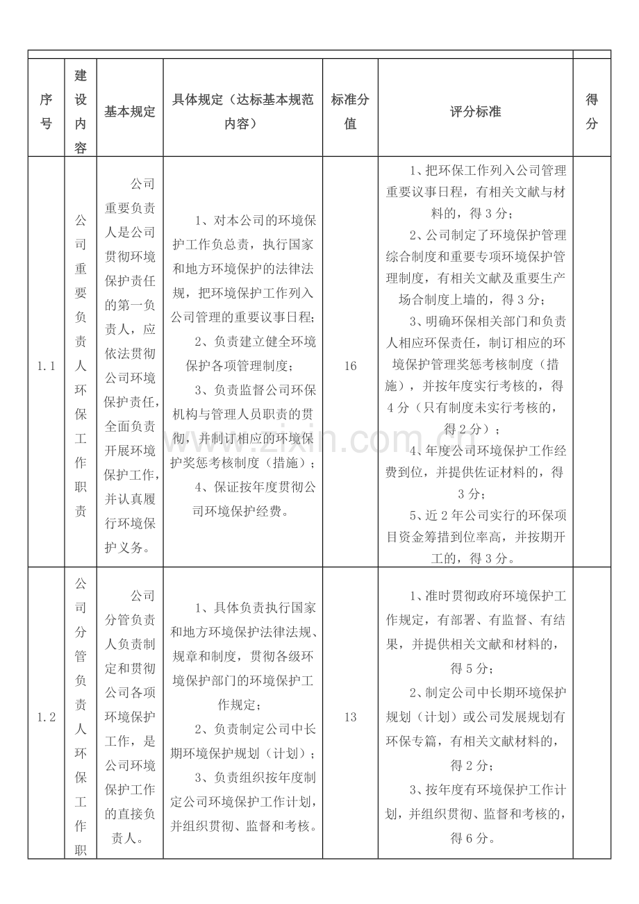 工业企业环境保护标准化建设基本要求.doc_第1页