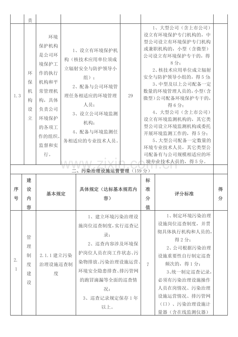 工业企业环境保护标准化建设基本要求.doc_第2页