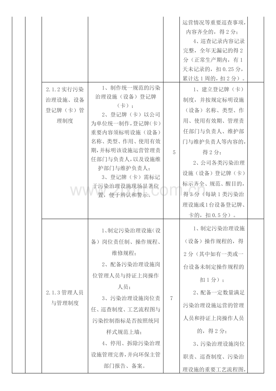 工业企业环境保护标准化建设基本要求.doc_第3页