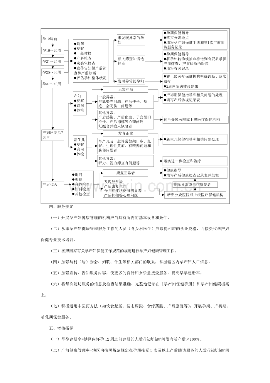 孕产妇健康管理服务规范标准.doc_第3页