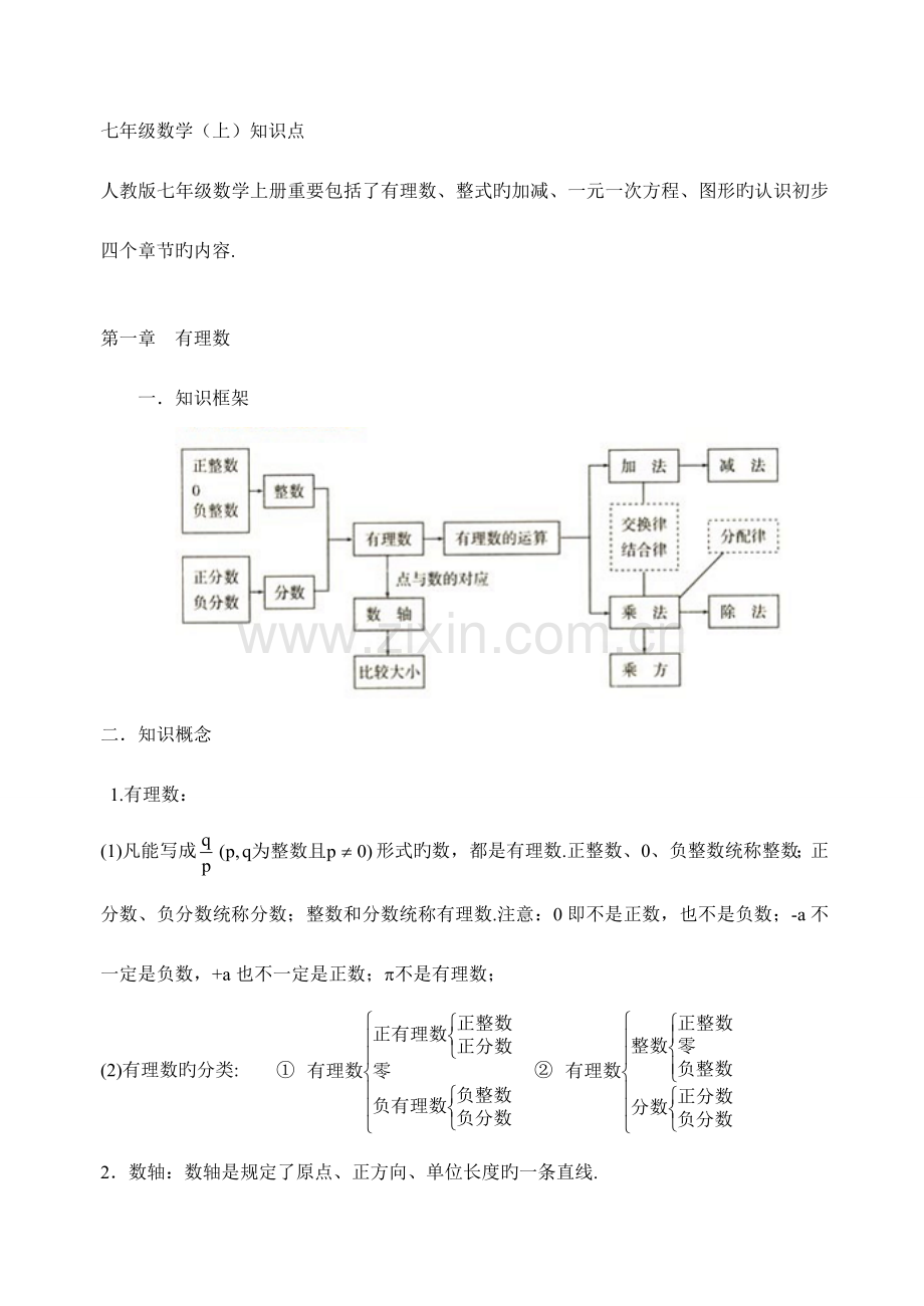 2023年苏教版初中数学最全面知识点大全.doc_第1页