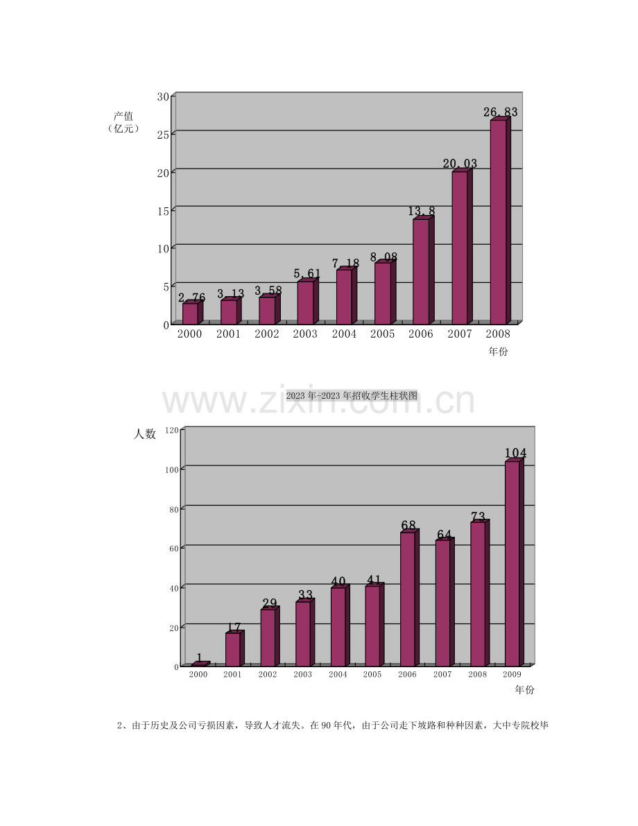 加快建立人力资源管理体系.doc_第3页