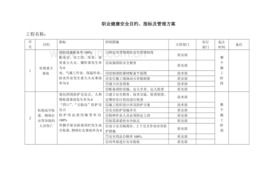 环境安全职业健康管理计划.doc_第2页