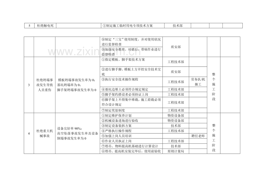 环境安全职业健康管理计划.doc_第3页