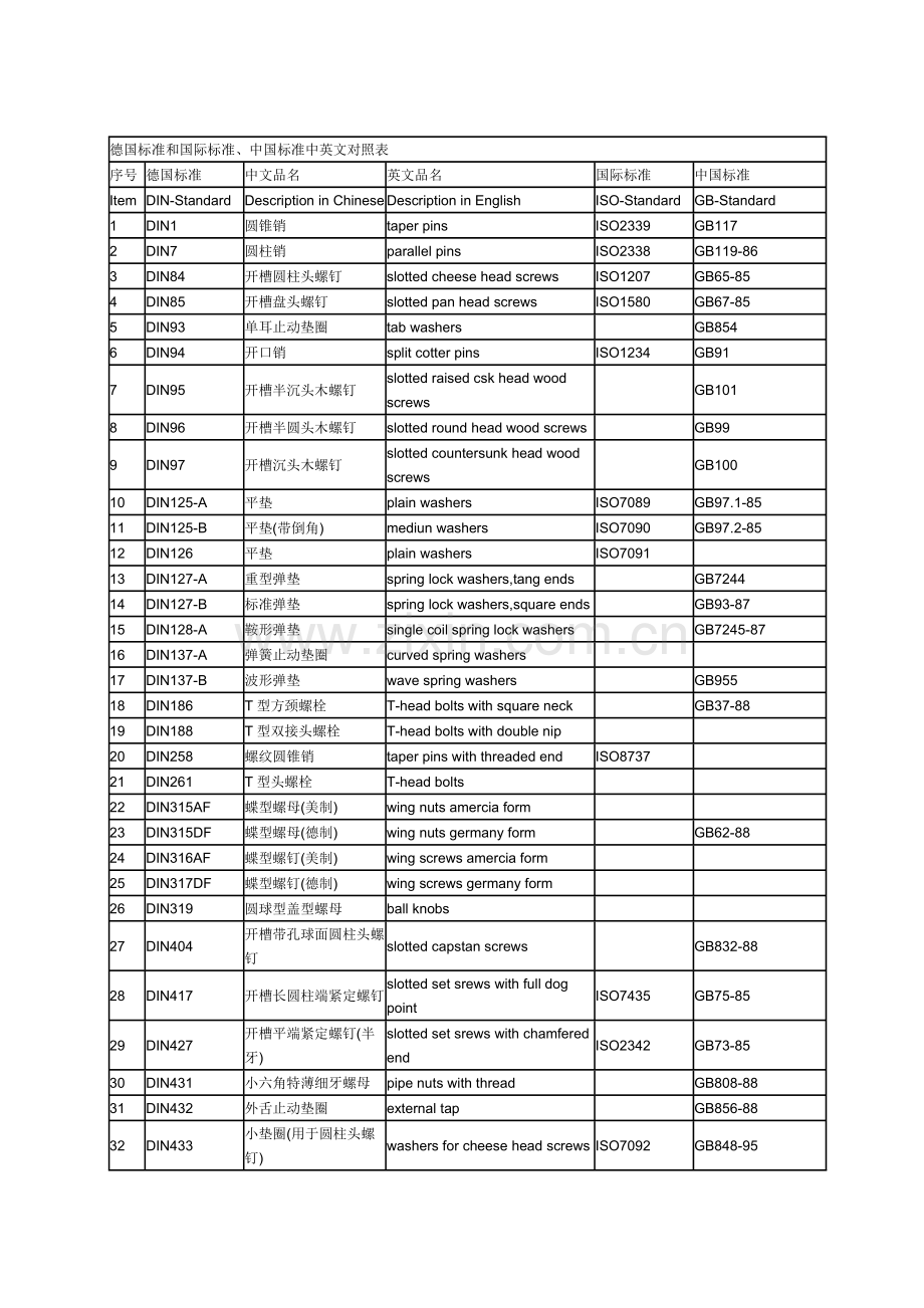 螺丝标准及中英文对照.doc_第1页