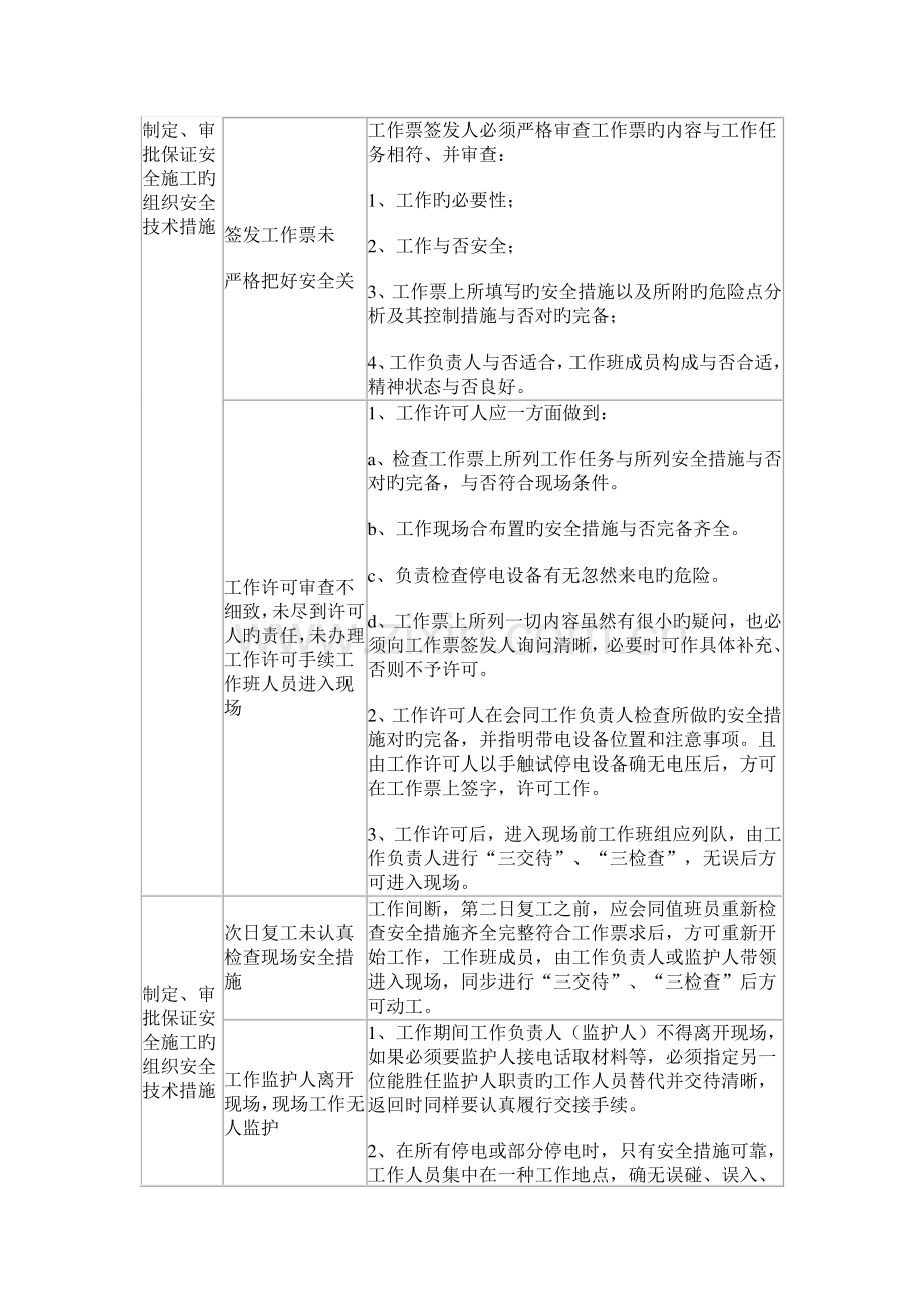 典型危险点分析控制措施电厂部分.doc_第2页