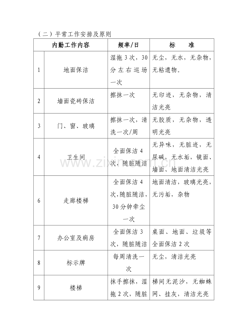 医院保洁方案2.doc_第3页