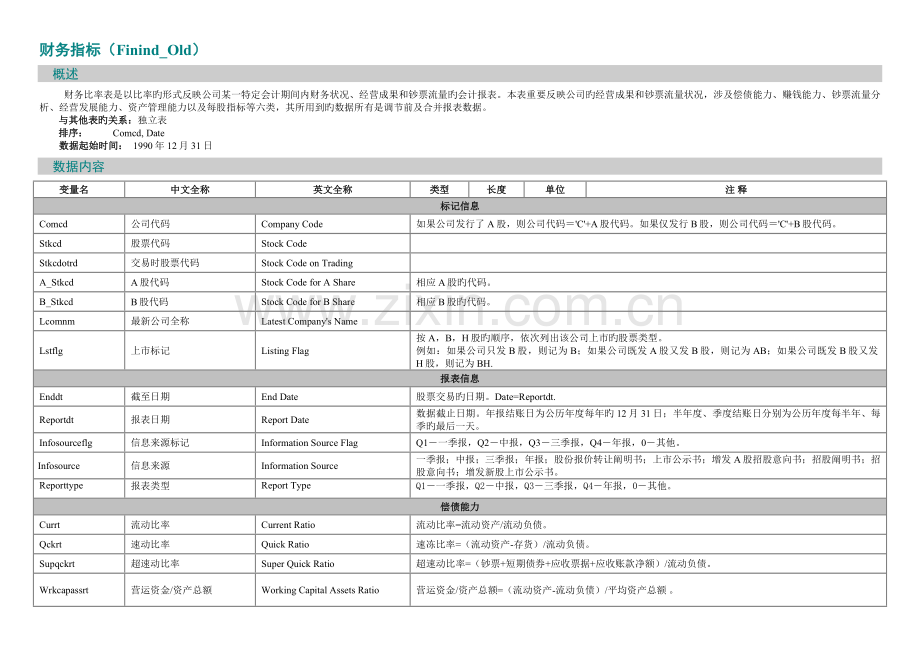 财务指标及其计算方法.doc_第1页