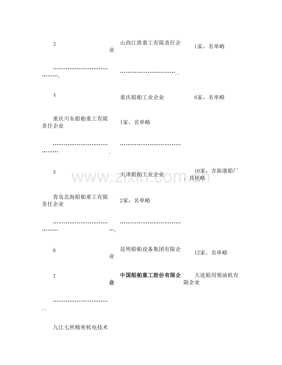 国资委系统监管企业职工薪酬福利调查问卷填报注意事项精.doc_第3页