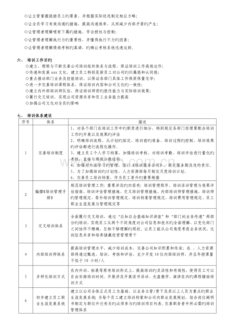 公司培训年度计划.doc_第2页