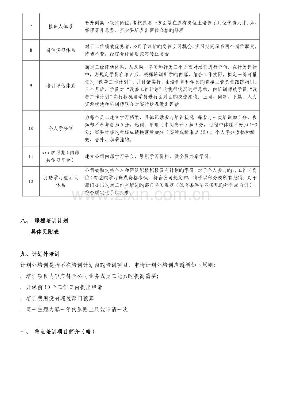 公司培训年度计划.doc_第3页