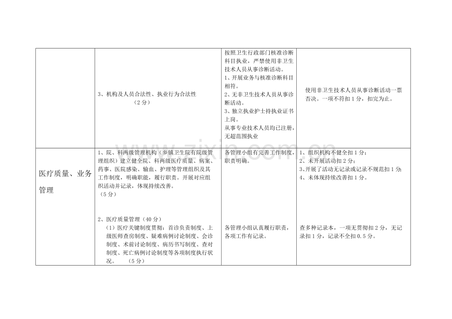 乡镇卫生院绩效考核细则范文.doc_第2页