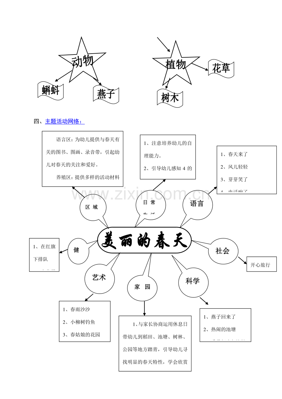 小班主题探究活动美丽的春天.doc_第2页