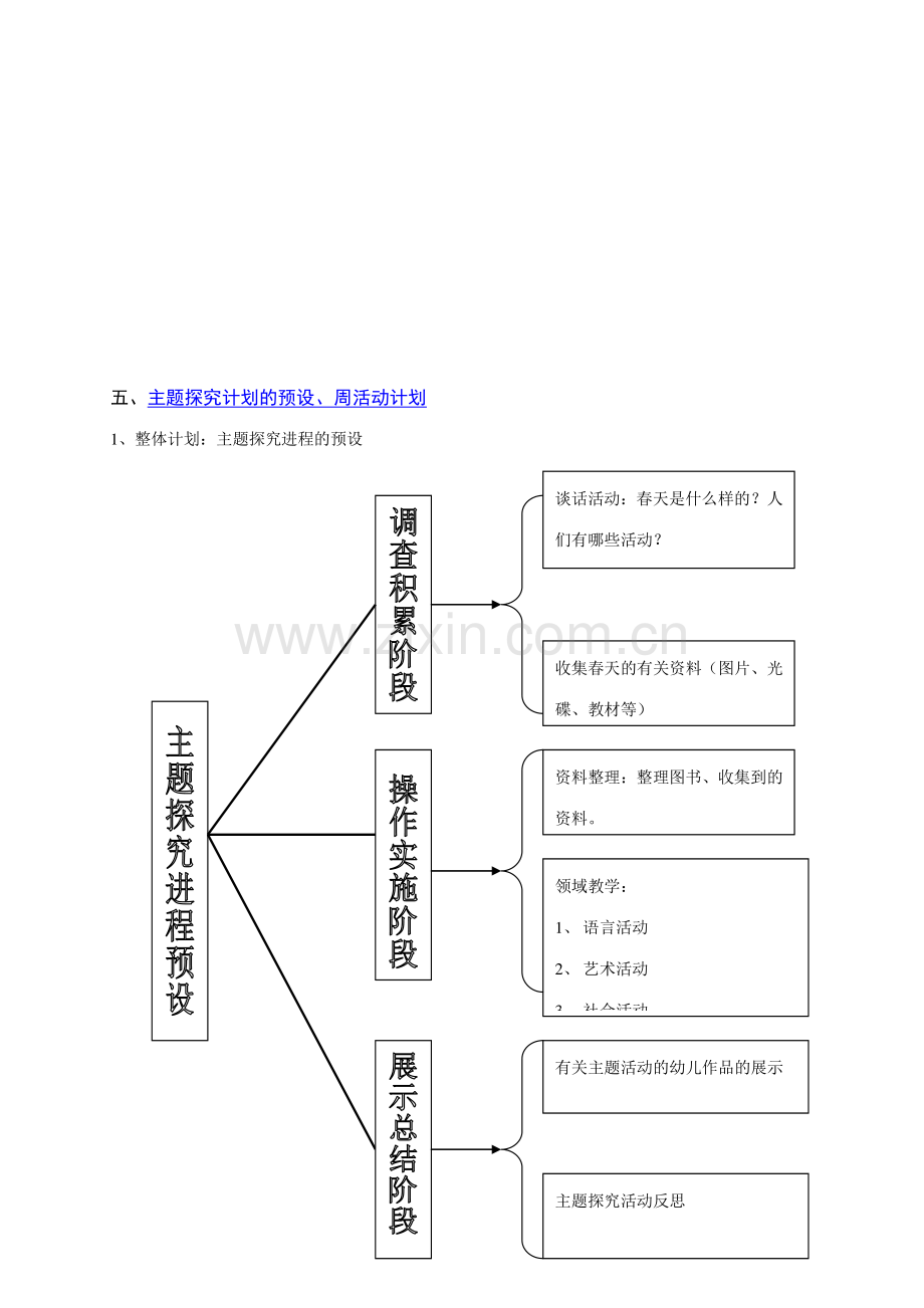 小班主题探究活动美丽的春天.doc_第3页