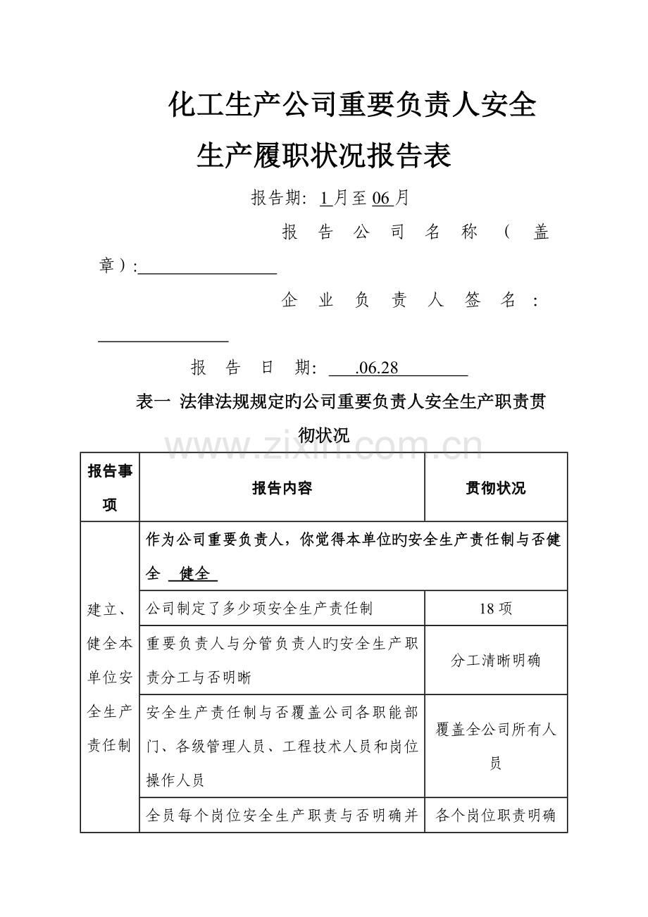 样本安全生产履职情况报告表.docx_第1页