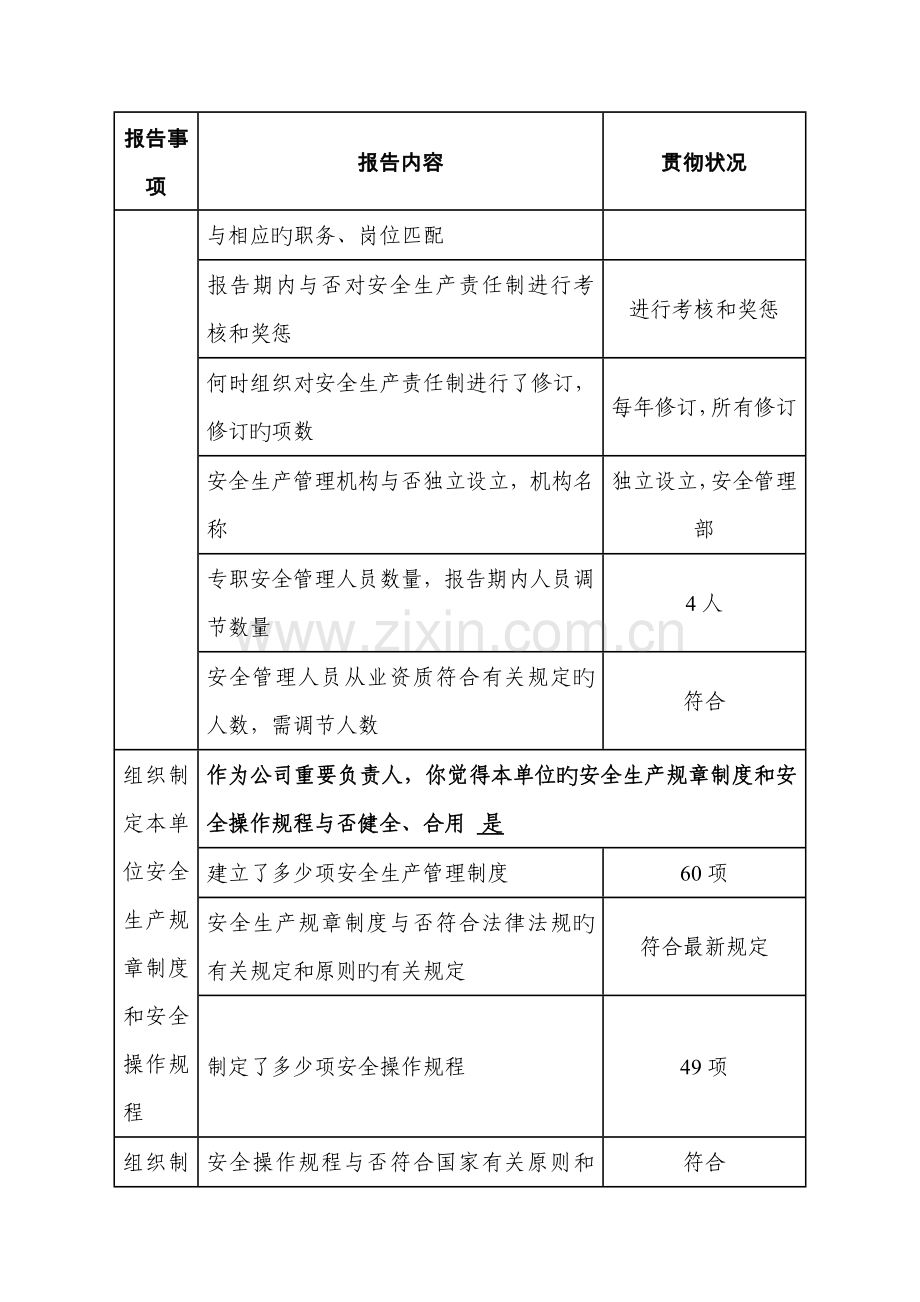 样本安全生产履职情况报告表.docx_第2页