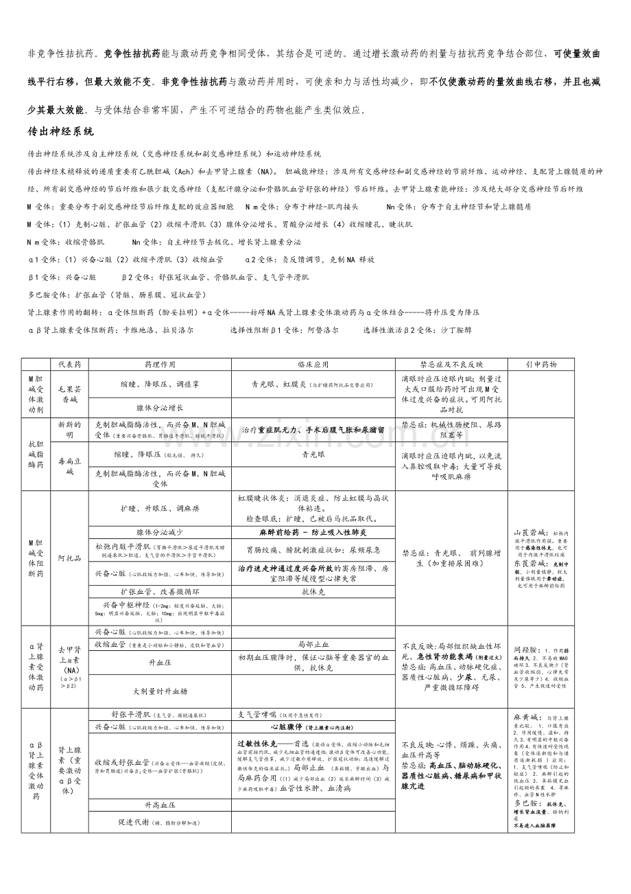 药理学总结表格版.doc_第3页