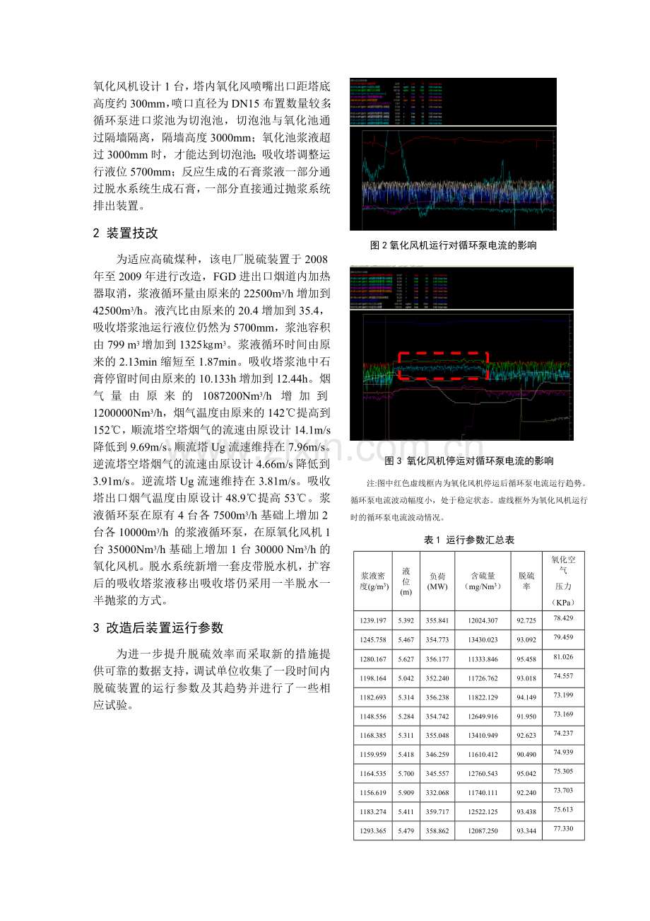 脱硫装置脱硫效率影响因素分析.doc_第2页