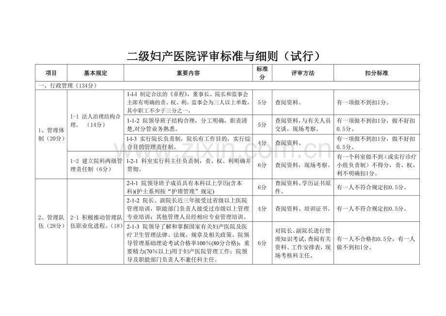 二级妇产医院评审细则.doc_第1页