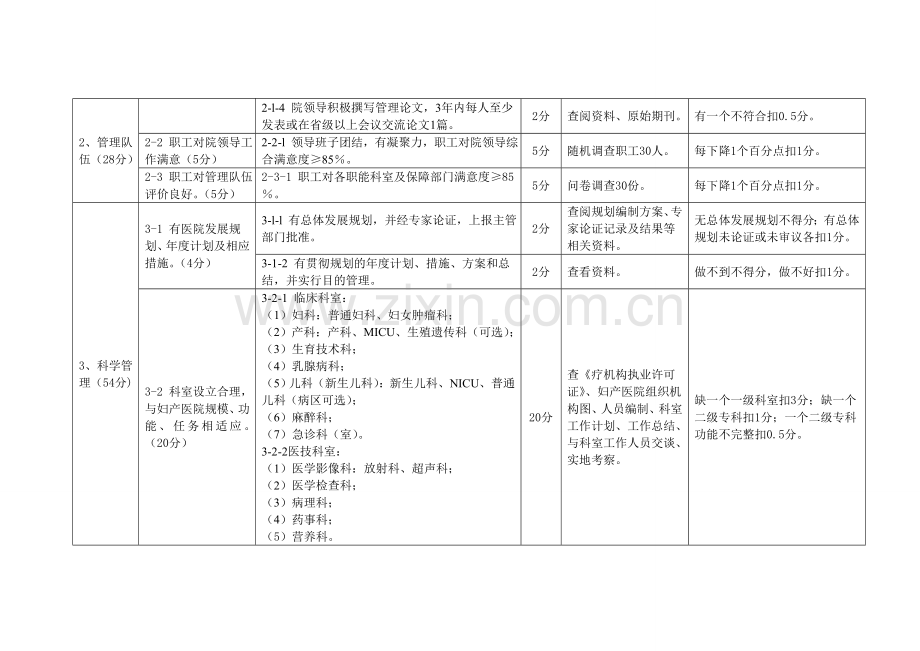 二级妇产医院评审细则.doc_第2页