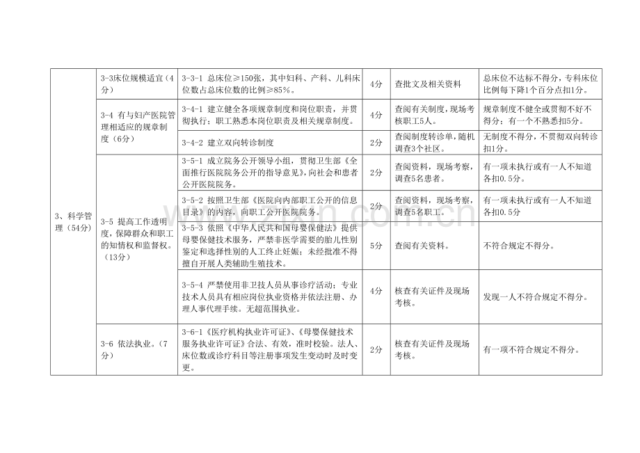 二级妇产医院评审细则.doc_第3页