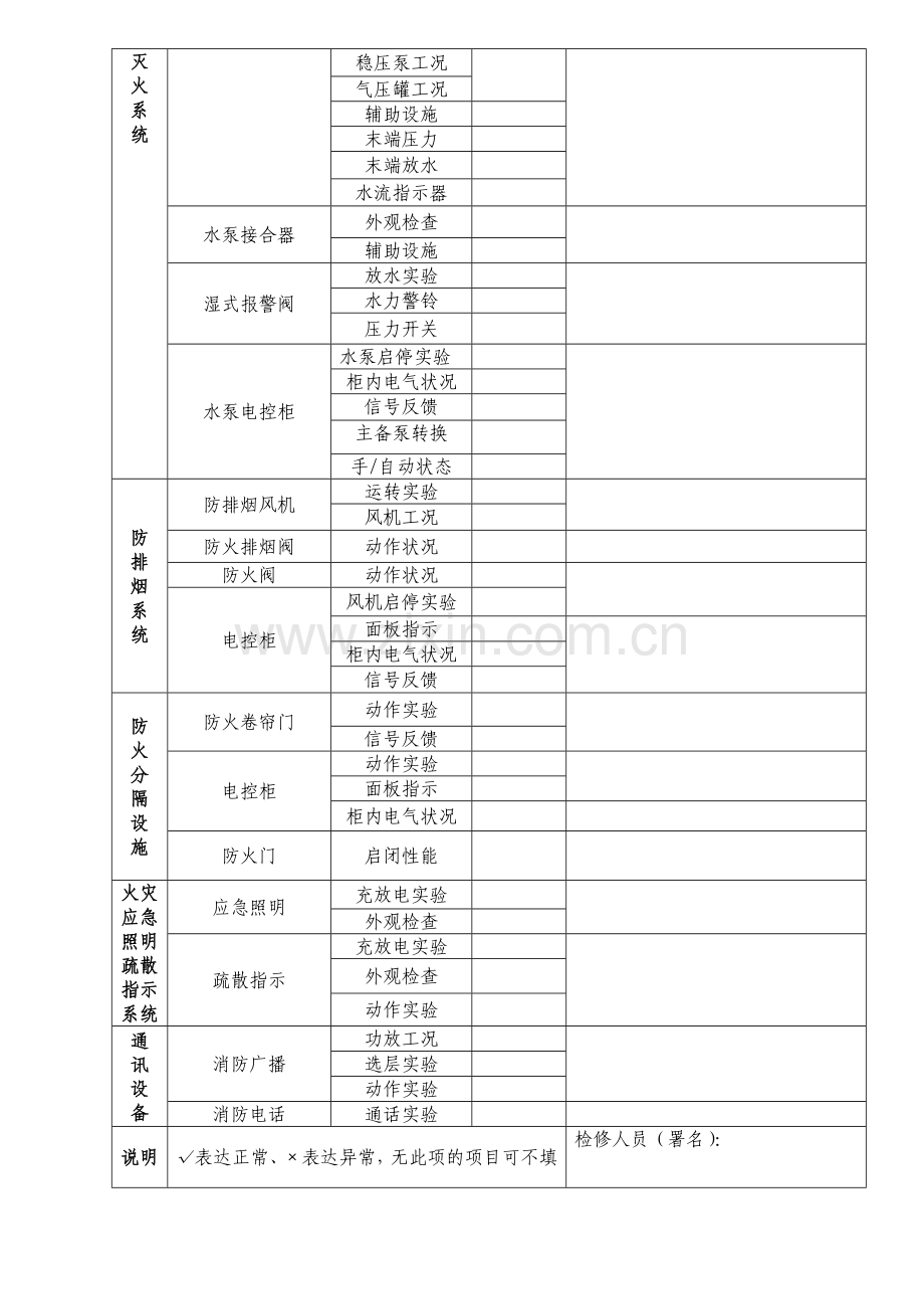 消防维保月度检查表.doc_第2页