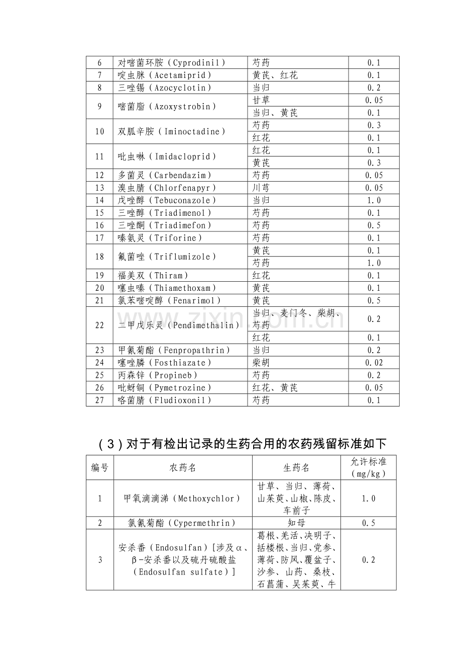 韩国中药材中农药残留的限量标准及检测方法.doc_第2页