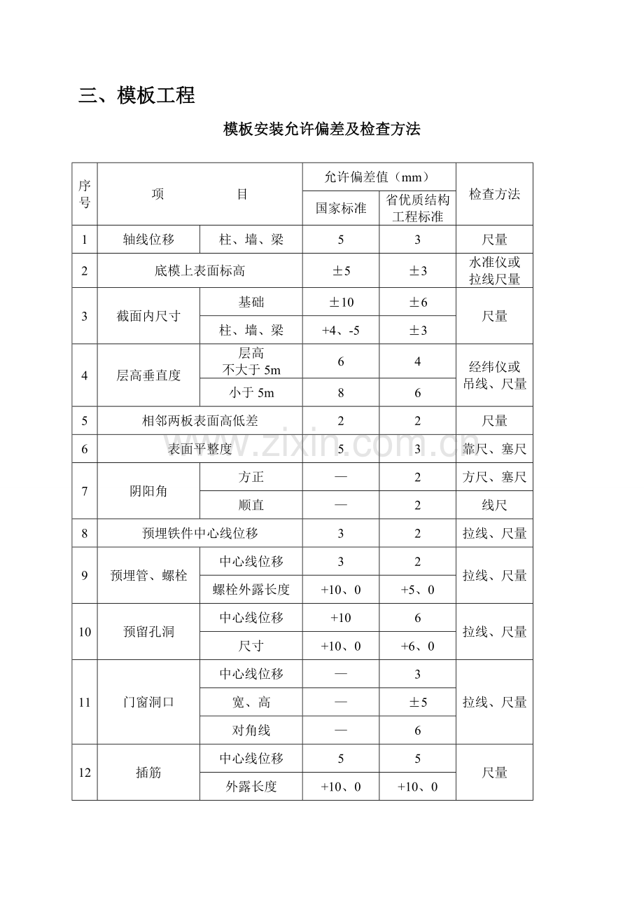 建筑工程规范允许偏差览表.doc_第2页