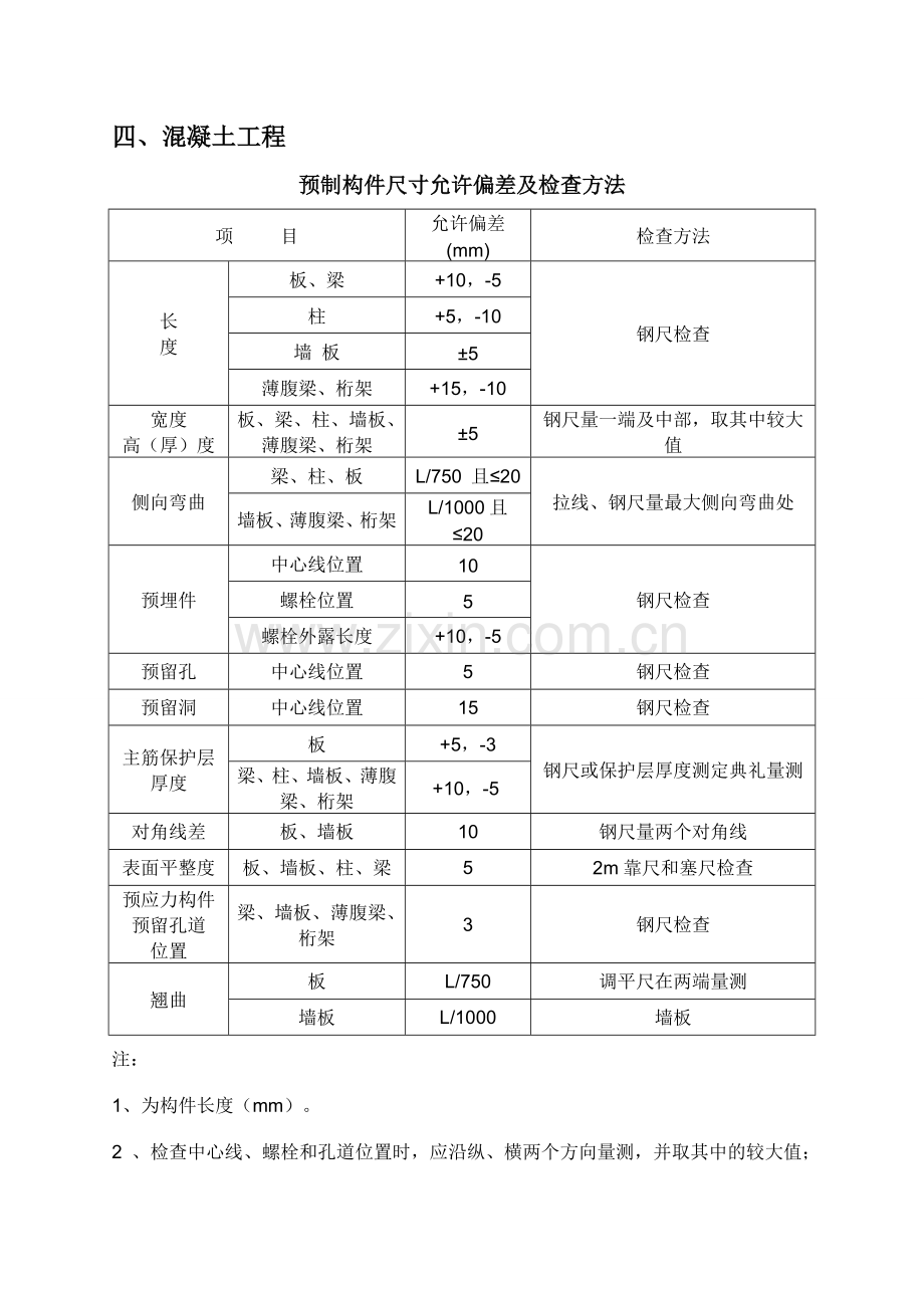 建筑工程规范允许偏差览表.doc_第3页