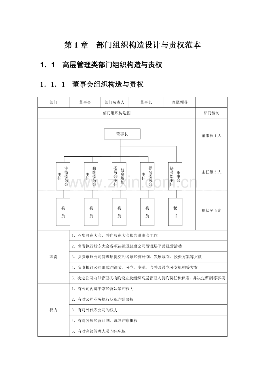 部门组织结构设计、责权、职位说明书-标准版本.doc_第1页