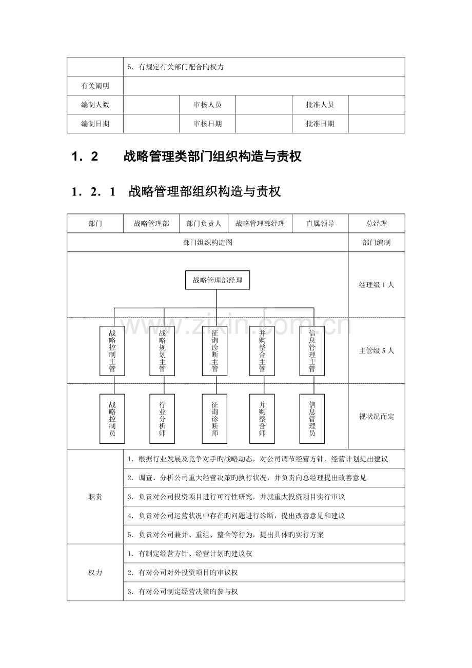 部门组织结构设计、责权、职位说明书-标准版本.doc_第3页