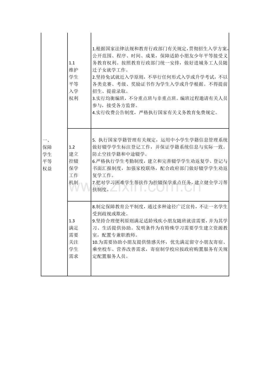 义务教育学校管理标准.docx_第2页