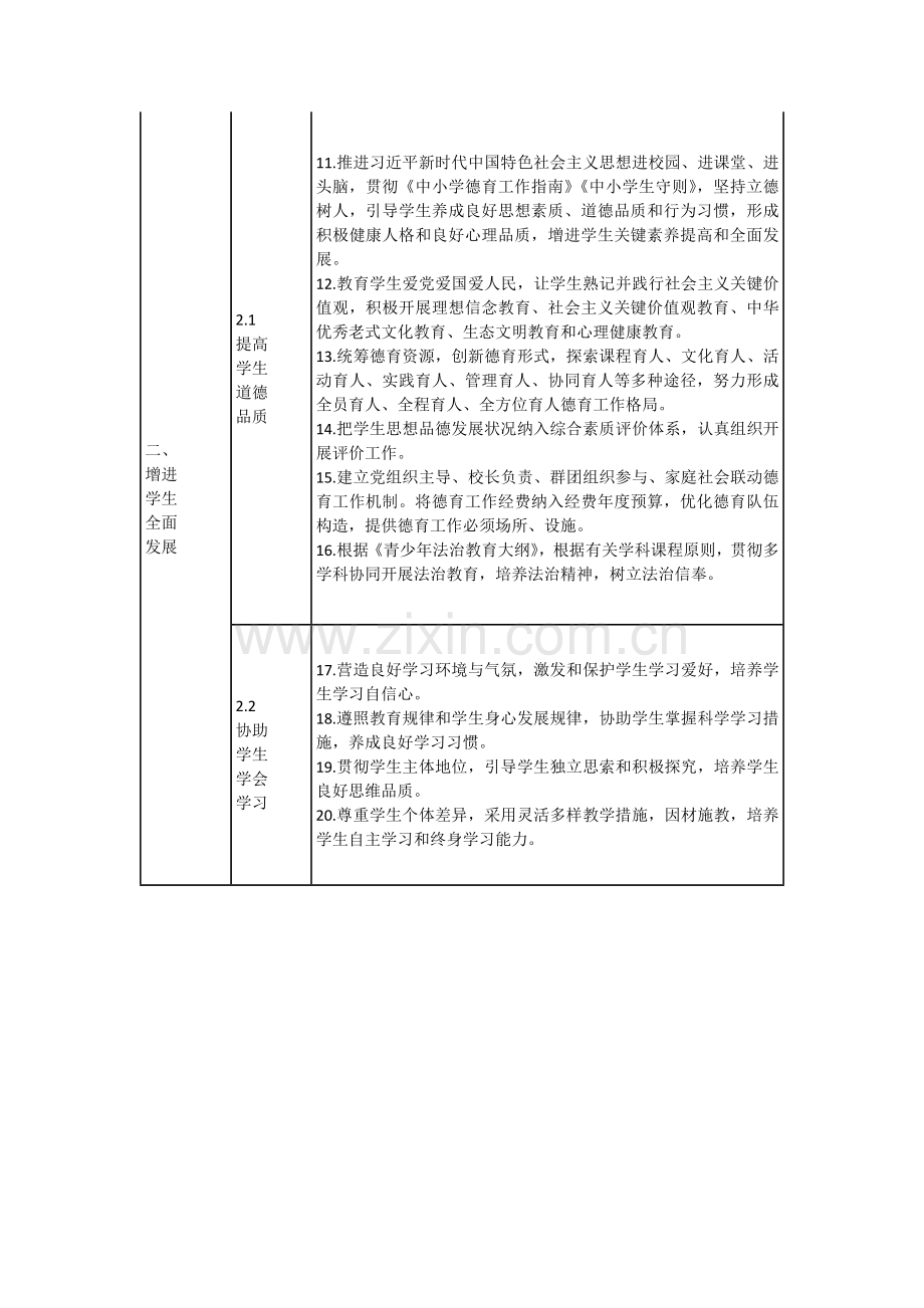 义务教育学校管理标准.docx_第3页