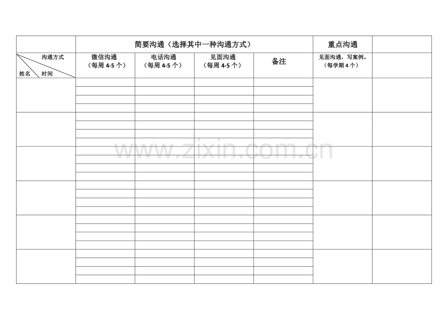 家长沟通记录表.doc_第1页