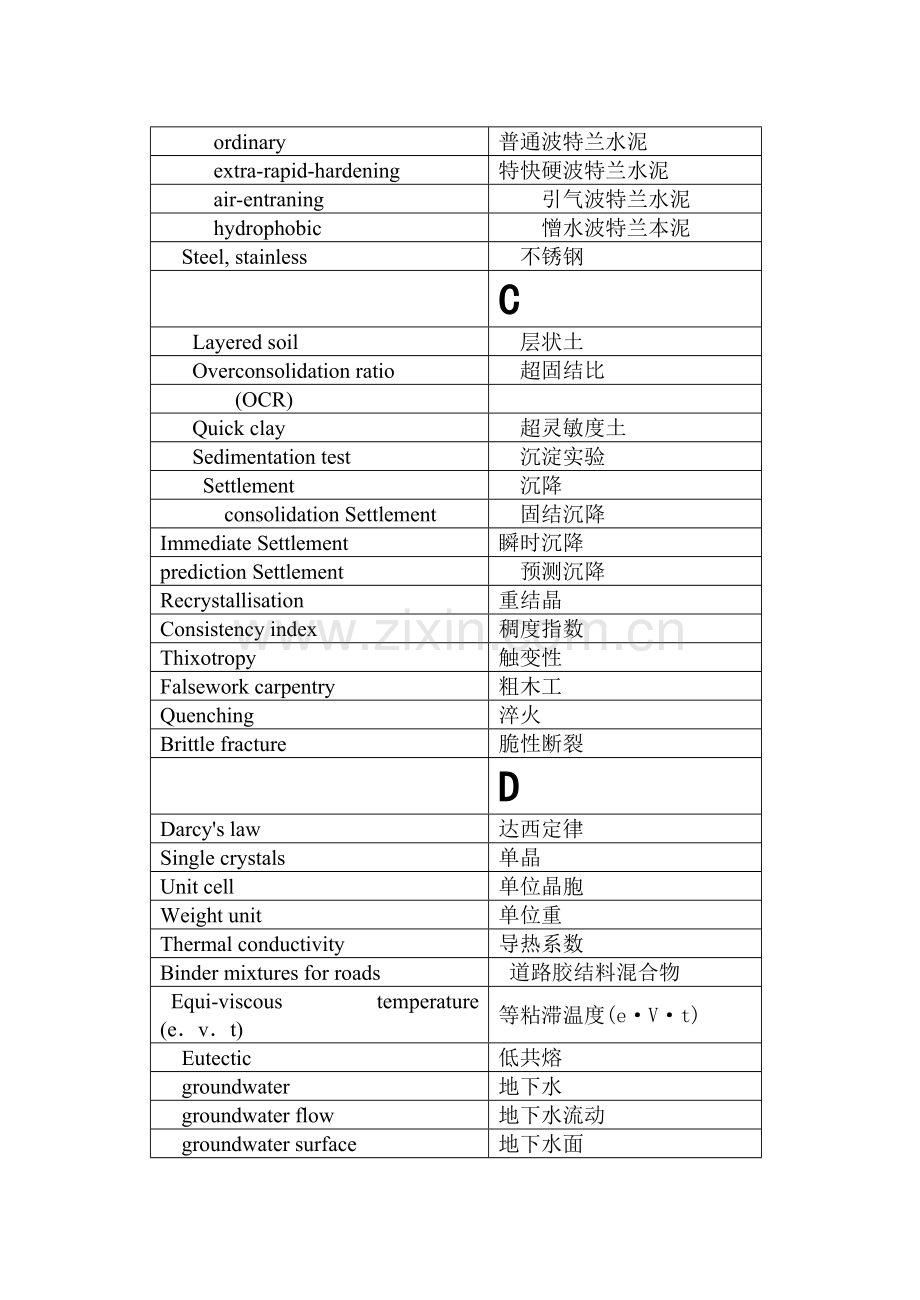 土木工程材料词汇汉英对照.doc_第2页