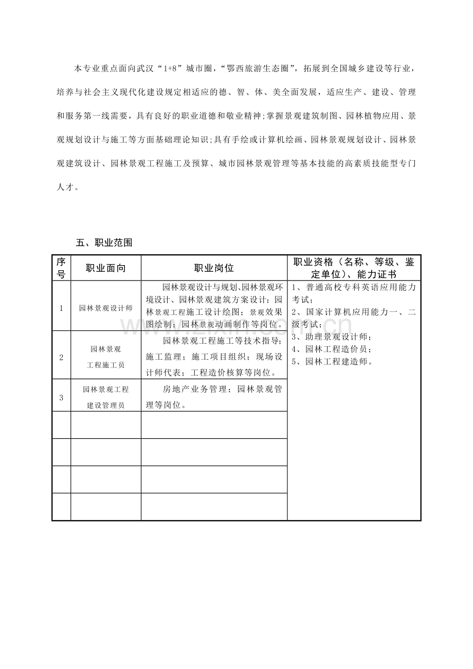 园林工程技术专业人才培养方案叶.doc_第3页