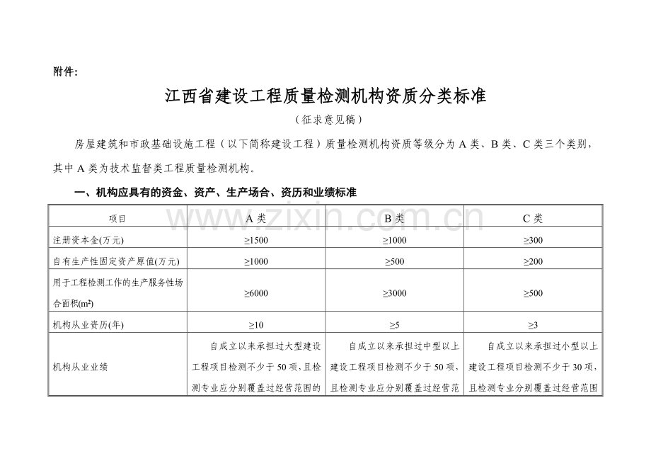 江西省建设工程质量检测机构资质分.doc_第1页