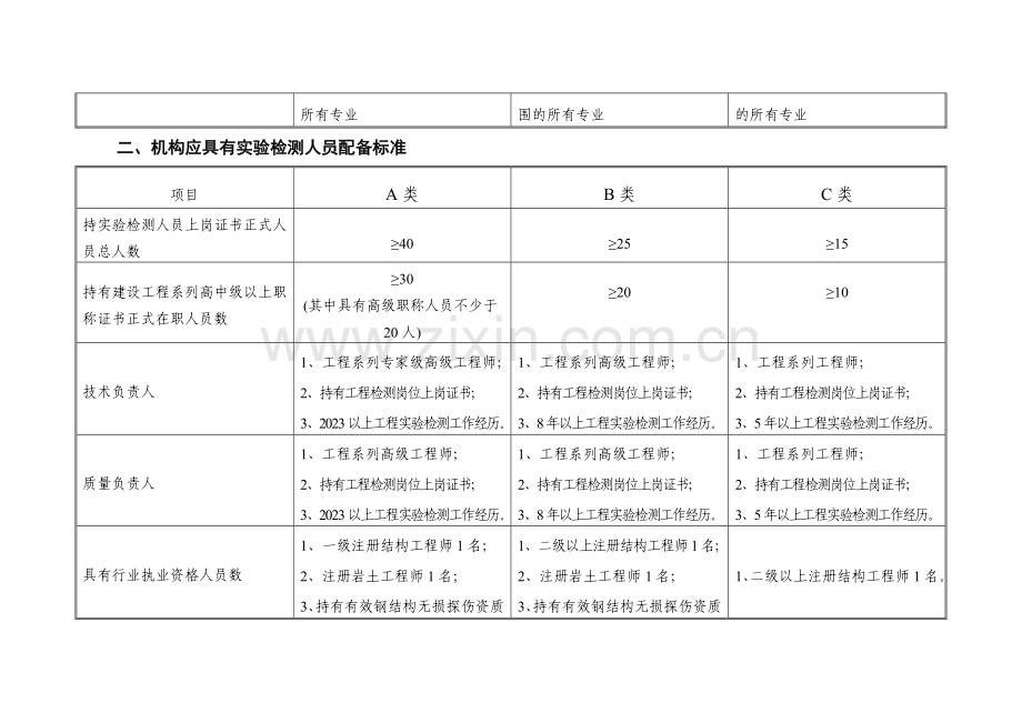 江西省建设工程质量检测机构资质分.doc_第2页