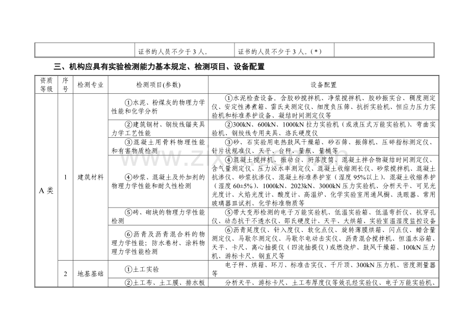 江西省建设工程质量检测机构资质分.doc_第3页