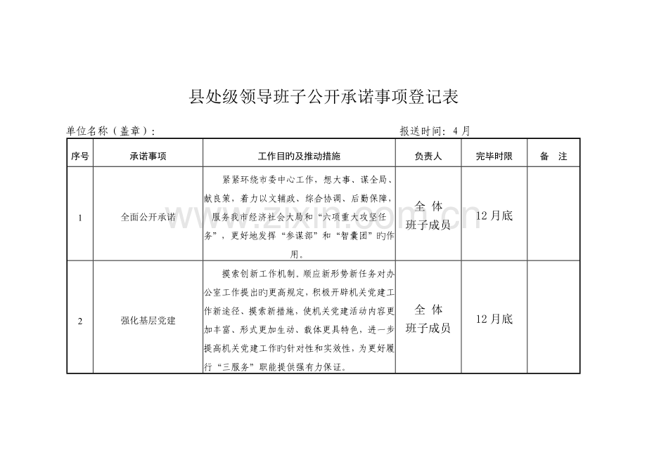 市委办公室领导班子承诺.doc_第1页