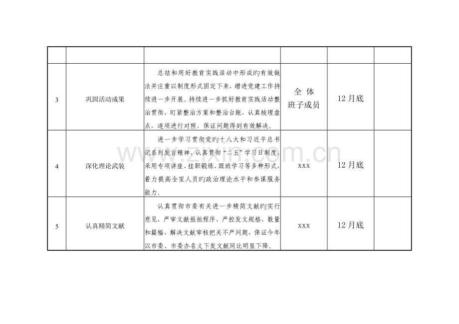 市委办公室领导班子承诺.doc_第2页