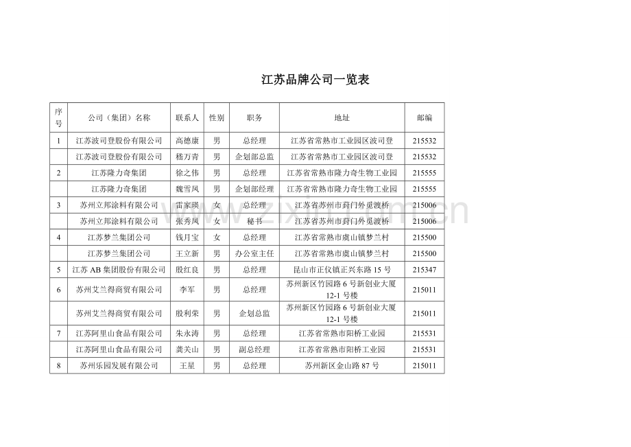 江苏品牌企业一览表.doc_第1页