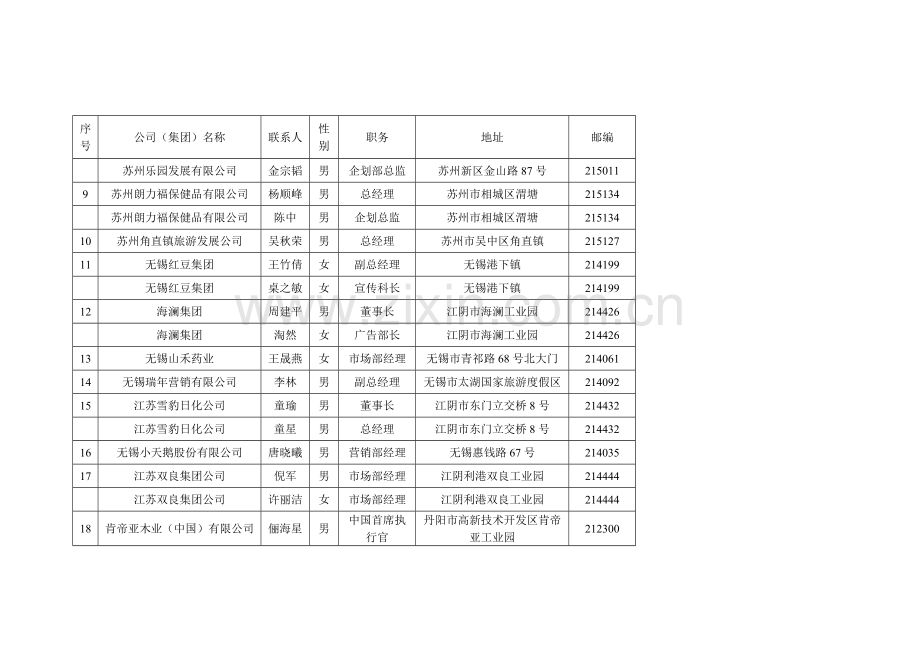 江苏品牌企业一览表.doc_第2页